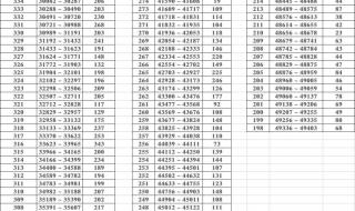 2022年吉林省一本线是多少